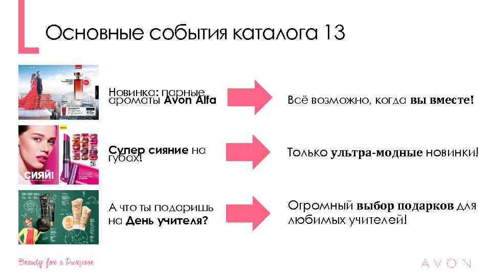 Основные события каталога 13 Новинка: парные ароматы Avon Alfa Всё возможно, когда вы вместе!