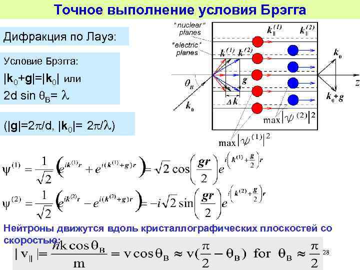Точное выполнение условия Брэгга Дифракция по Лауэ: Условие Брэгга: |k 0+g|=|k 0| или 2
