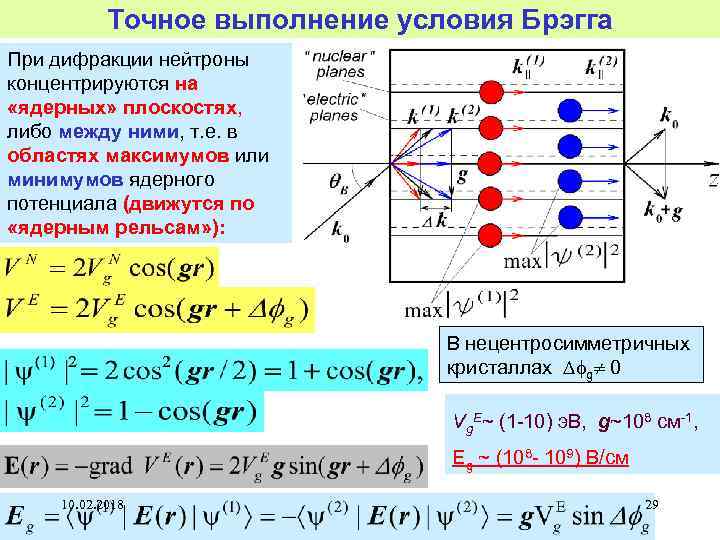 Точное выполнение условия Брэгга При дифракции нейтроны концентрируются на «ядерных» плоскостях, либо между ними,