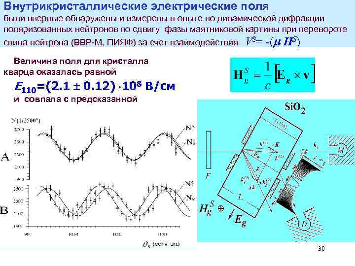Внутрикристаллические электрические поля были впервые обнаружены и измерены в опыте по динамической дифракции поляризованных