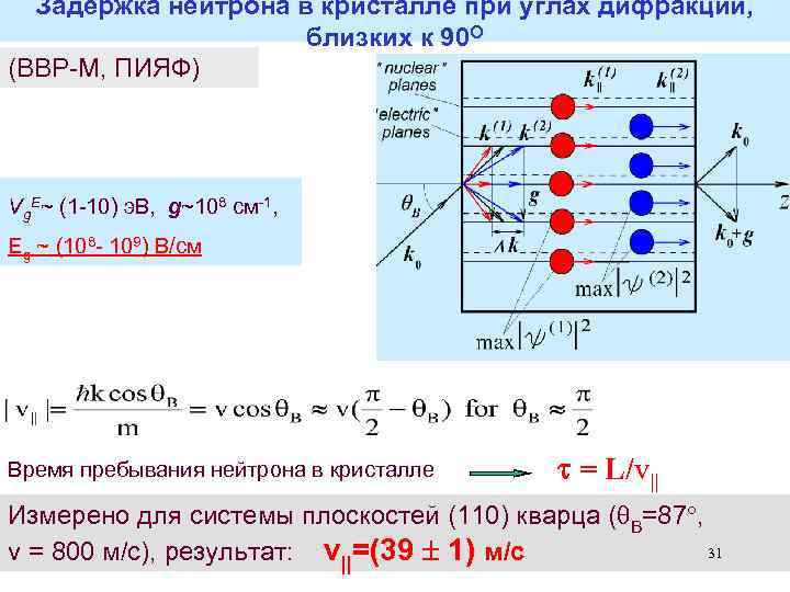 Задержка нейтрона в кристалле при углах дифракции, близких к 90 О (ВВР-М, ПИЯФ) Vg.