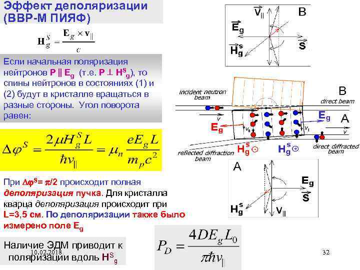 Эффект деполяризации (ВВР-М ПИЯФ) Если начальная поляризация нейтронов P Eg (т. е. P HSg),