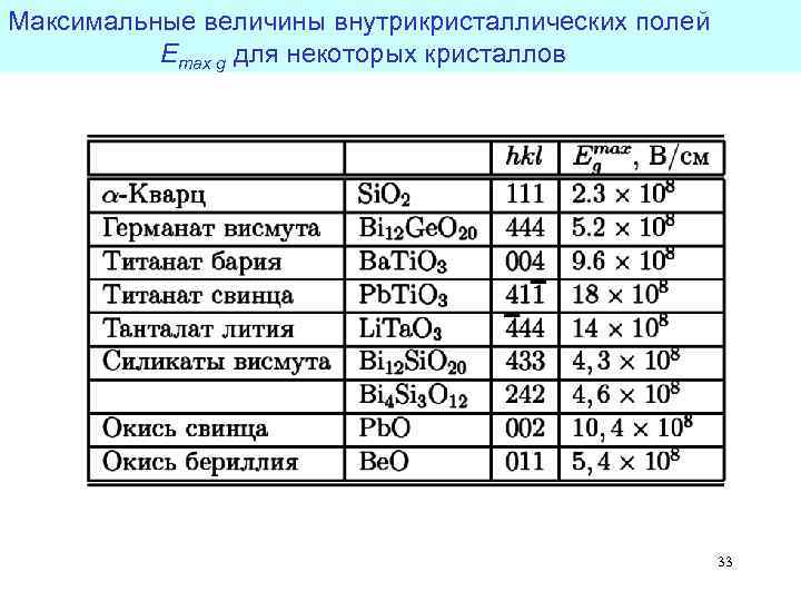 Максимальные величины внутрикристаллических полей Emax g для некоторых кристаллов 33 