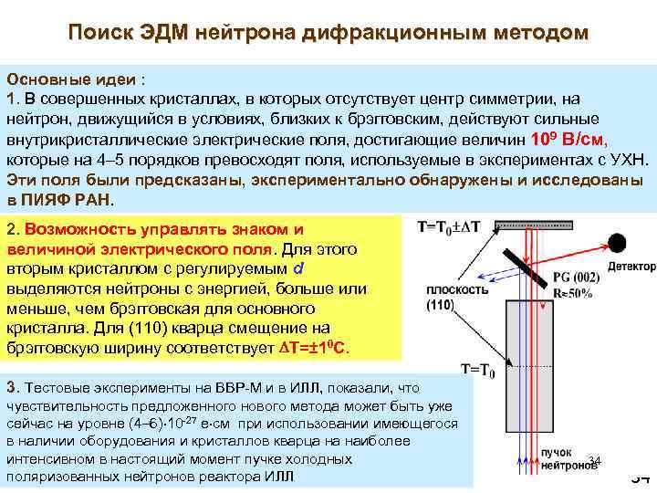 Поиск ЭДМ нейтрона дифракционным методом Основные идеи : 1. В совершенных кристаллах, в которых