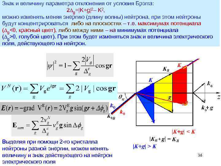 Знак и величину параметра отклонения от условия Брэгга: 2 g=|K+g|2 K 2, можно изменять