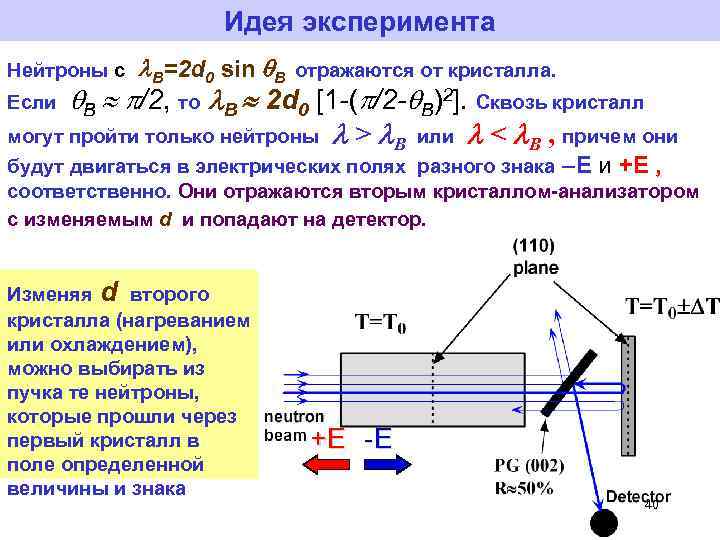 Идея эксперимента Нейтроны с Если B B=2 d 0 sin B отражаются от кристалла.
