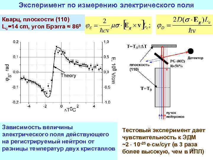 Эксперимент по измерению электрического поля Кварц, плоскости (110) Lc=14 cm, угол Брэгга ≈ 860