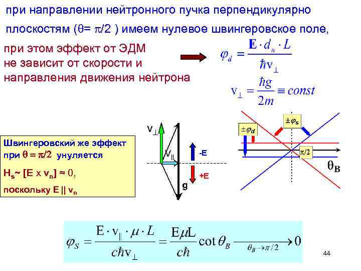 при направлении нейтронного пучка перпендикулярно плоскостям ( = /2 ) имеем нулевое швингеровское поле,