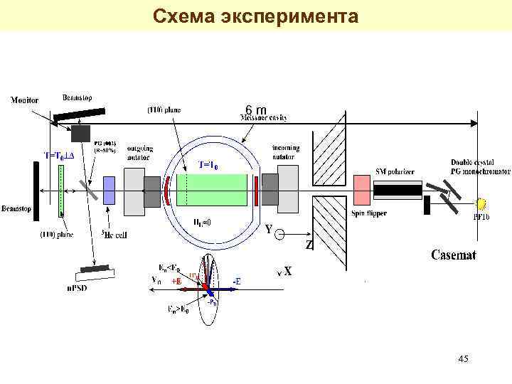 Схема эксперимента 6 m . 45 