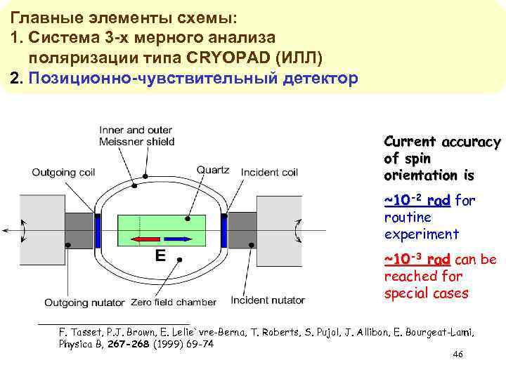 Главные элементы схемы: 1. Система 3 -х мерного анализа поляризации типа CRYOPAD (ИЛЛ) 2.