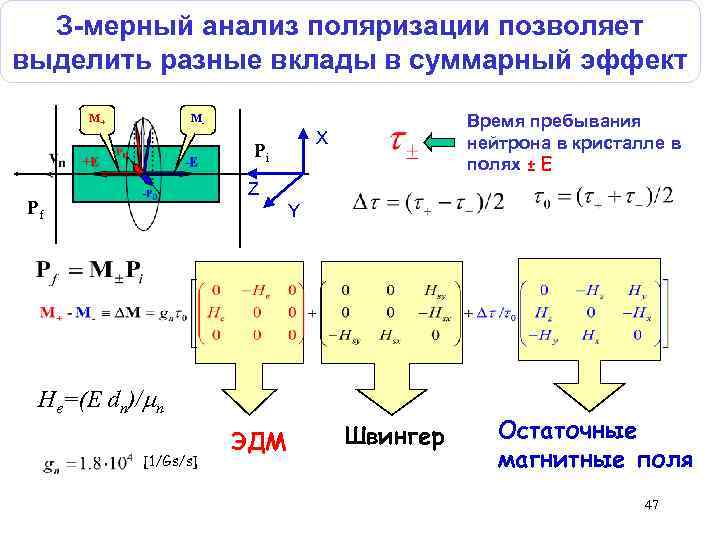 З-мерный анализ поляризации позволяет выделить разные вклады в суммарный эффект M+ Время пребывания нейтрона