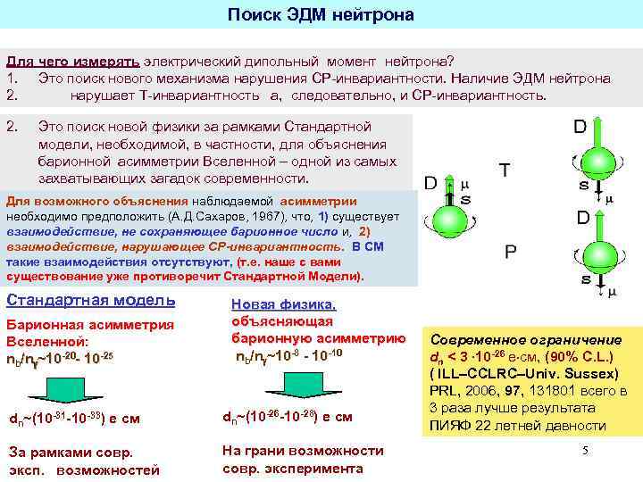 Поиск ЭДМ нейтрона Для чего измерять электрический дипольный момент нейтрона? 1. Это поиск нового