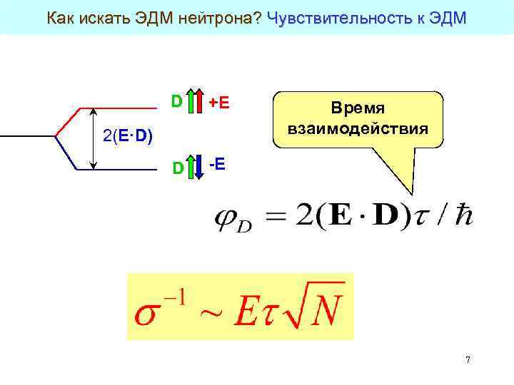 Как искать ЭДМ нейтрона? Чувствительность к ЭДМ D +E D -E 2(E·D) Время взаимодействия