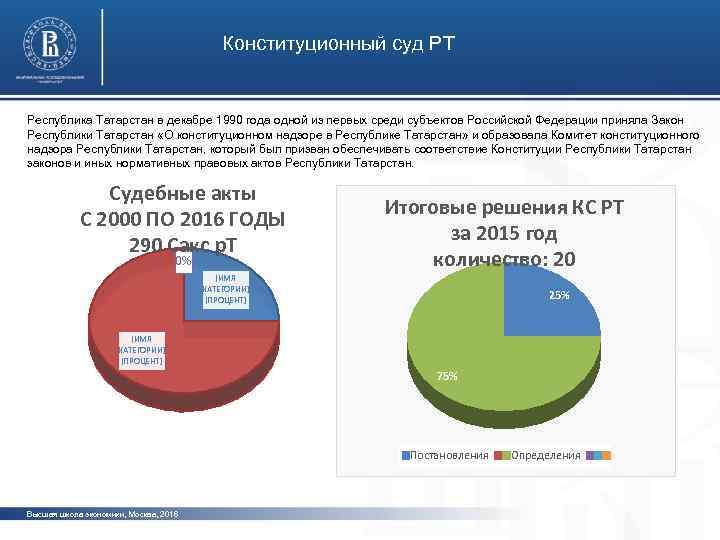 Конституционный суд РТ Республика Татарстан в декабре 1990 года одной из первых среди субъектов