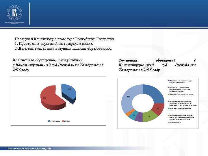 Новации в Конституционном суде Республики Татарстан 1. Проведение слушаний на татарском языке. Субъекты федерации