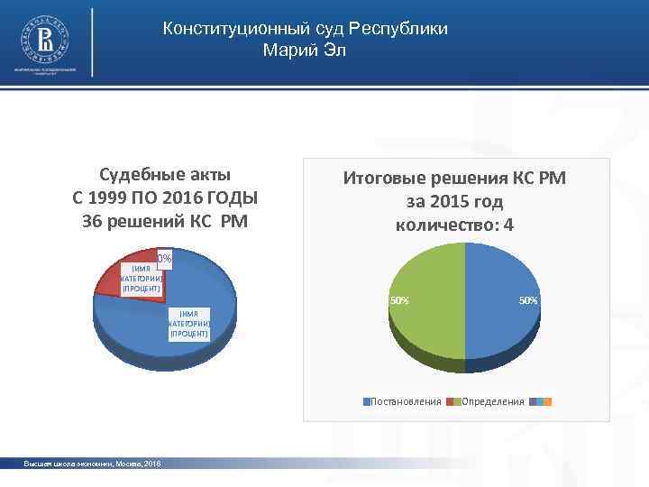 Конституционный суд Республики Марий Эл Судебные акты С 1999 ПО 2016 ГОДЫ 36 решений