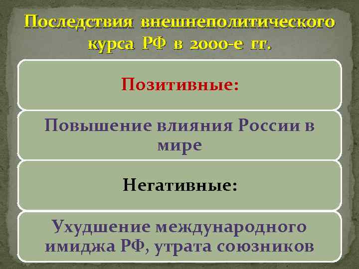 Последствия внешнеполитического курса РФ в 2000 -е гг. Позитивные: Повышение влияния России в мире