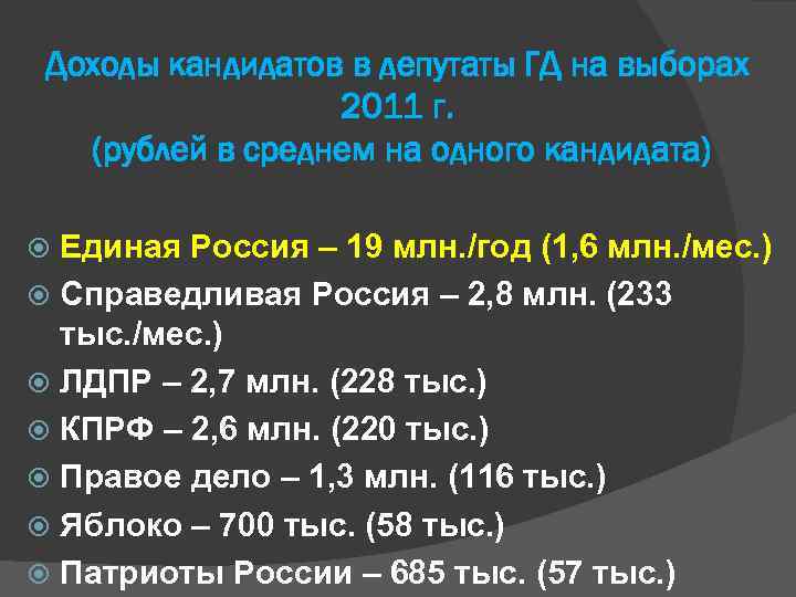 Доходы кандидатов в депутаты ГД на выборах 2011 г. (рублей в среднем на одного