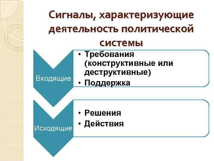 Национальные производственные различия