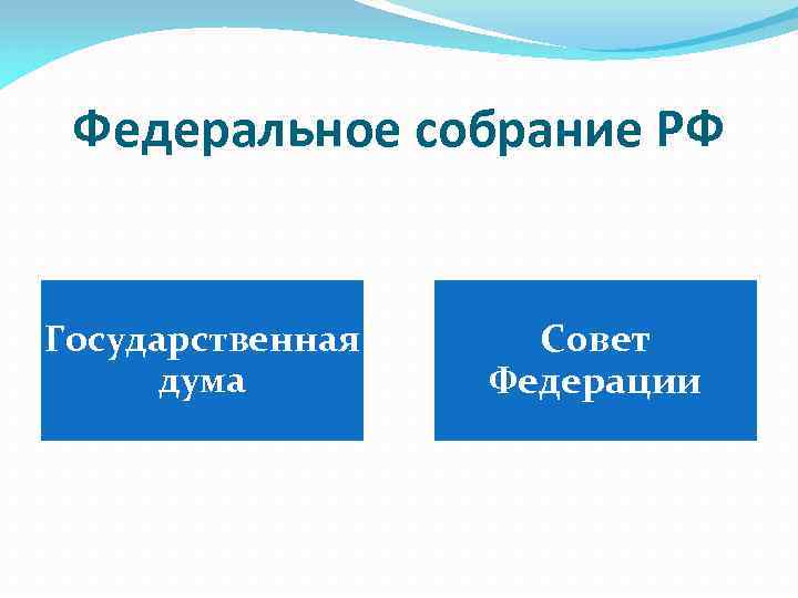 Федеральное собрание РФ Государственная дума Совет Федерации 