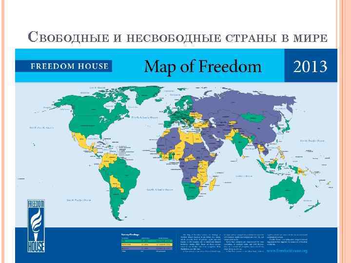 СВОБОДНЫЕ И НЕСВОБОДНЫЕ СТРАНЫ В МИРЕ 