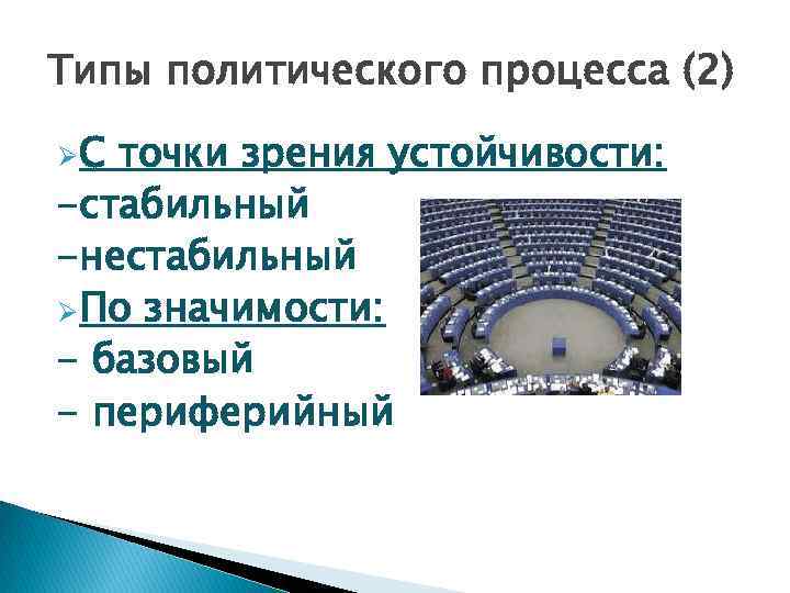 Типы политического процесса (2) ØС точки зрения устойчивости: -стабильный -нестабильный ØПо значимости: - базовый