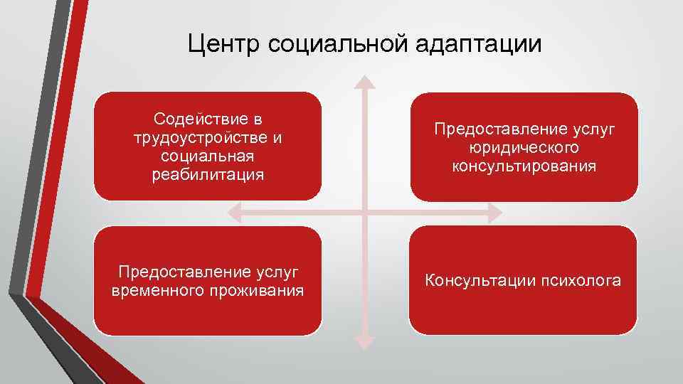 Центр социальной адаптации Содействие в трудоустройстве и социальная реабилитация Предоставление услуг юридического консультирования Предоставление