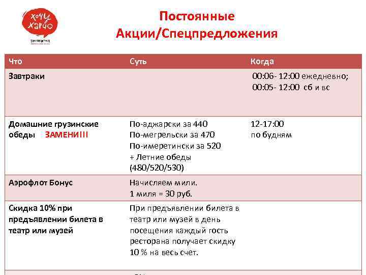 Постоянные Акции/Спецпредложения Что Завтраки Суть Когда Домашние грузинские обеды ЗАМЕНИ!!! По-аджарски за 440 По-мегрельски