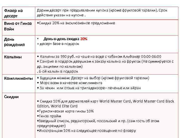 Флаер на десерт Дарим десерт при предъявлении купона (кроме фруктовой тарелки). Срок действия указан