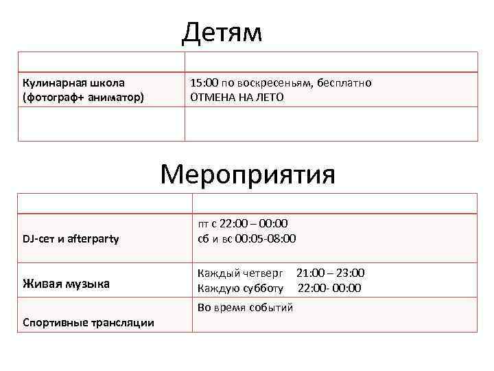 Детям Кулинарная школа (фотограф+ аниматор) 15: 00 по воскресеньям, бесплатно ОТМЕНА НА ЛЕТО Мероприятия