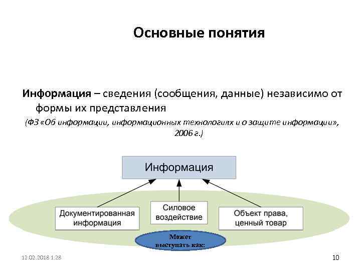 Основные понятия Информация – сведения (сообщения, данные) независимо от формы их представления (ФЗ «Об