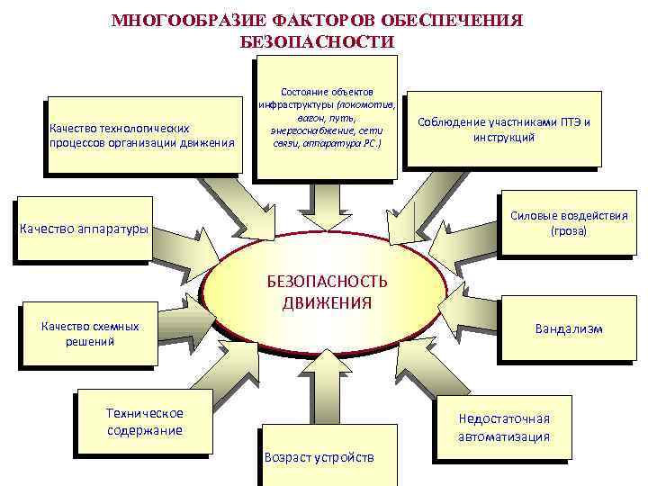 Многообразие факторов производства план