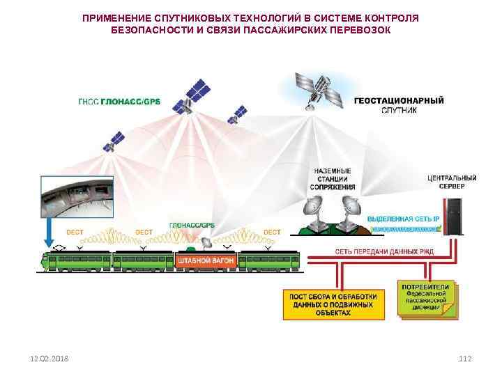 Электронная технология формирования подвижного изображения