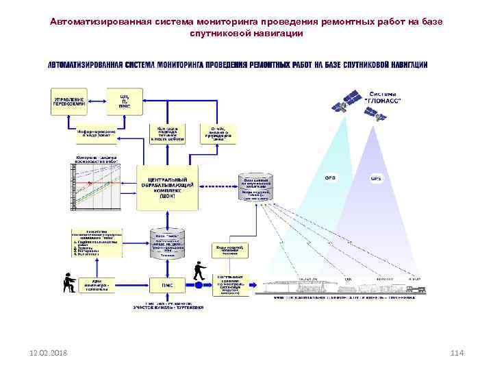 Система мониторинга проведения. Автоматизированная система мониторинга. Системы для проведения мониторинга. Осуществление текущего мониторинга состояния систем автоматизации. Автоматизированные системы навигации.