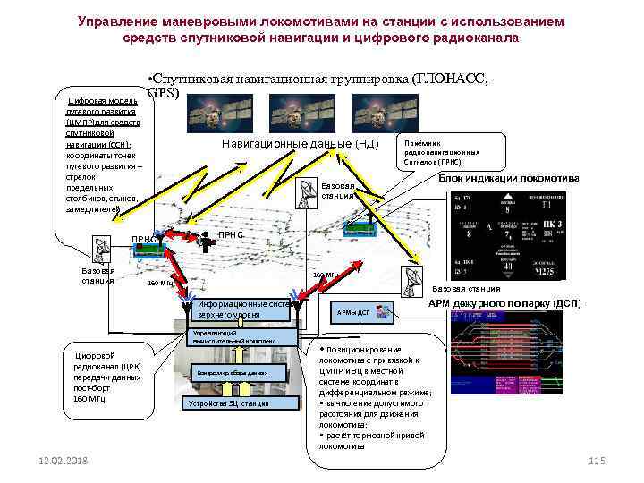 Управление маневровыми локомотивами на станции с использованием средств спутниковой навигации и цифрового радиоканала Цифровая
