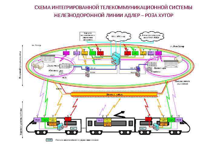 Схема интеграции систем