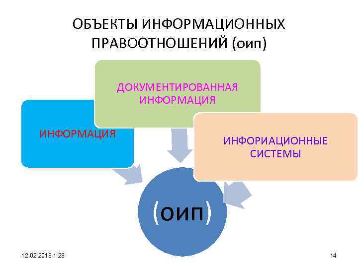 В отношении указанного объекта. Объекты информационных правоотношений. Предмет информационных правоотношений. Субъекты и объекты информационных правоотношений. Структура информационных правоотношений.