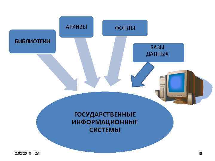 Презентация на тему государственные информационные системы