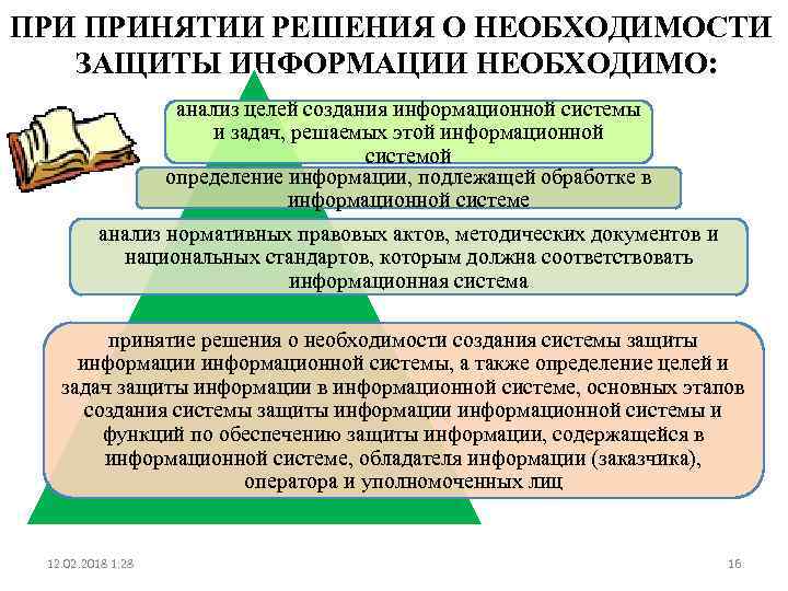 Необходимость защиты информации.