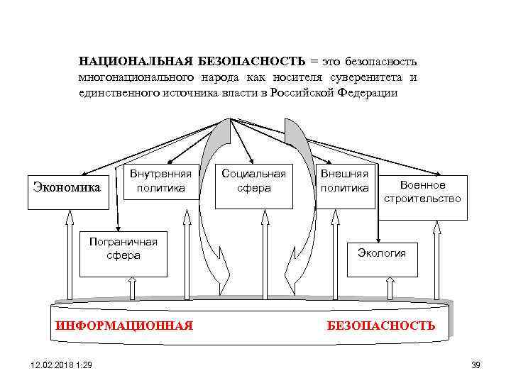 Национальная безопасность презентация по бжд