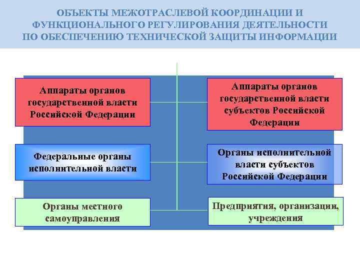 Межотраслевой проект это