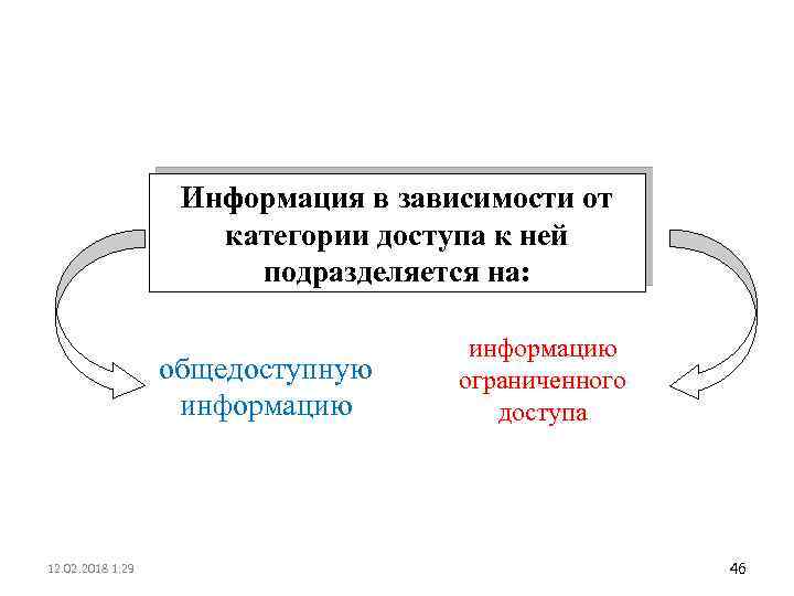  Информация в зависимости от категории доступа к ней подразделяется на: общедоступную информацию 12.