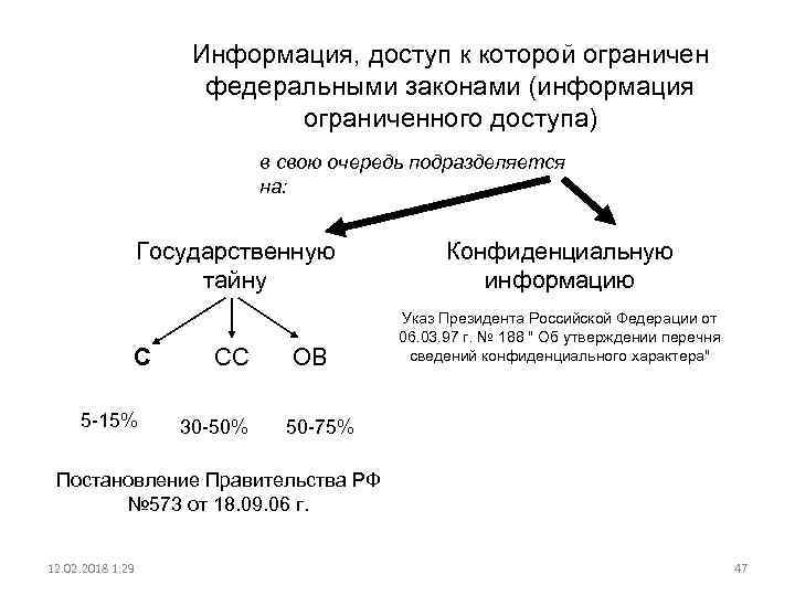 Информация, доступ к которой ограничен федеральными законами (информация ограниченного доступа) в свою очередь подразделяется