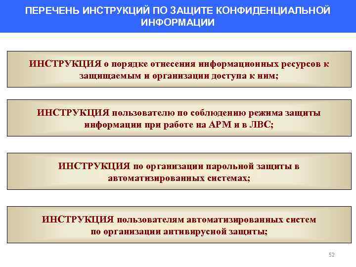 Правовое регулирование конфиденциальной информации. Защита конфиденциальной информации. Обеспечение защиты конфиденциальной информации. Перечень конфиденциальной информации в организации. Принцип защиты конфиденциальной информации.