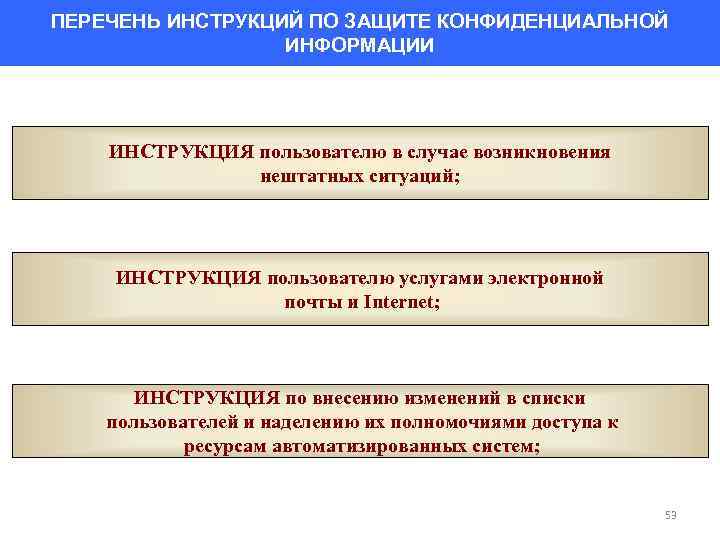 ПЕРЕЧЕНЬ ИНСТРУКЦИЙ ПО ЗАЩИТЕ КОНФИДЕНЦИАЛЬНОЙ ИНФОРМАЦИИ ИНСТРУКЦИЯ пользователю в случае возникновения нештатных ситуаций; ИНСТРУКЦИЯ