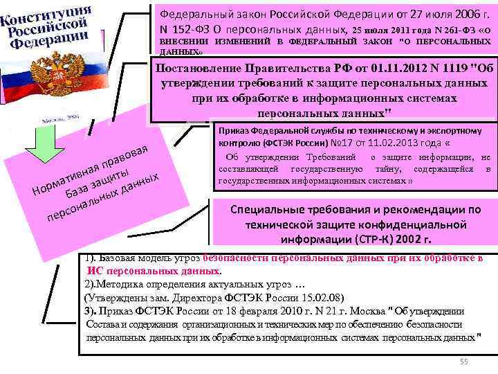 Федеральный закон Российской Федерации от 27 июля 2006 г. N 152 -ФЗ О персональных