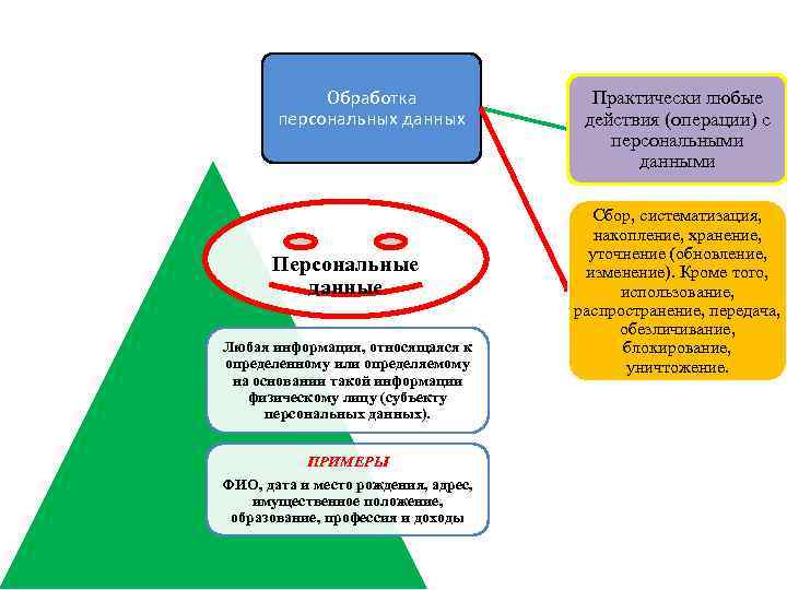 Или определяемому на основании такой