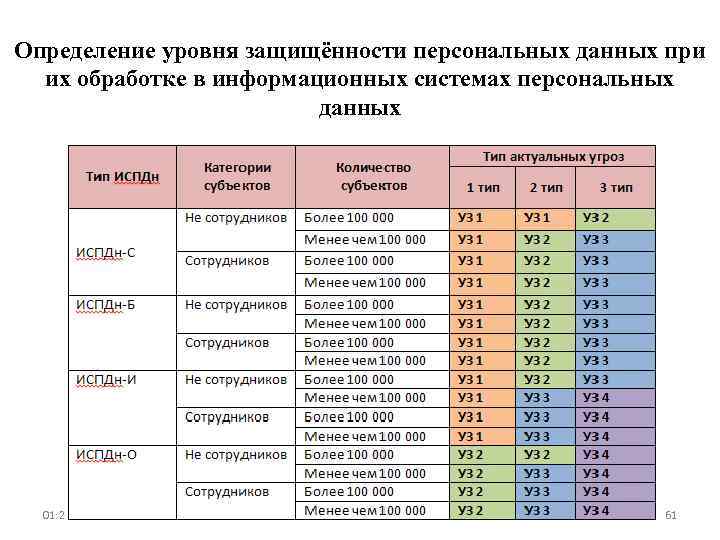 Схема испдн предприятия