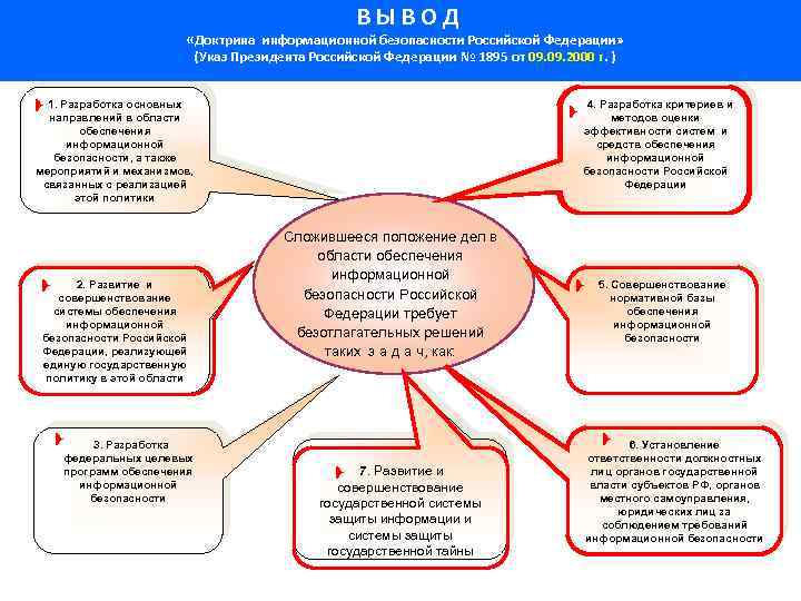 Презентация на тему доктрина информационной безопасности рф