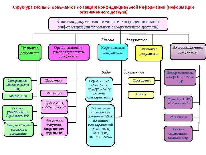 К ограничениям проекта относят